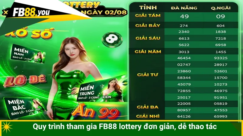 Quy trình tham gia FB88 lottery đơn giản, dễ thao tác